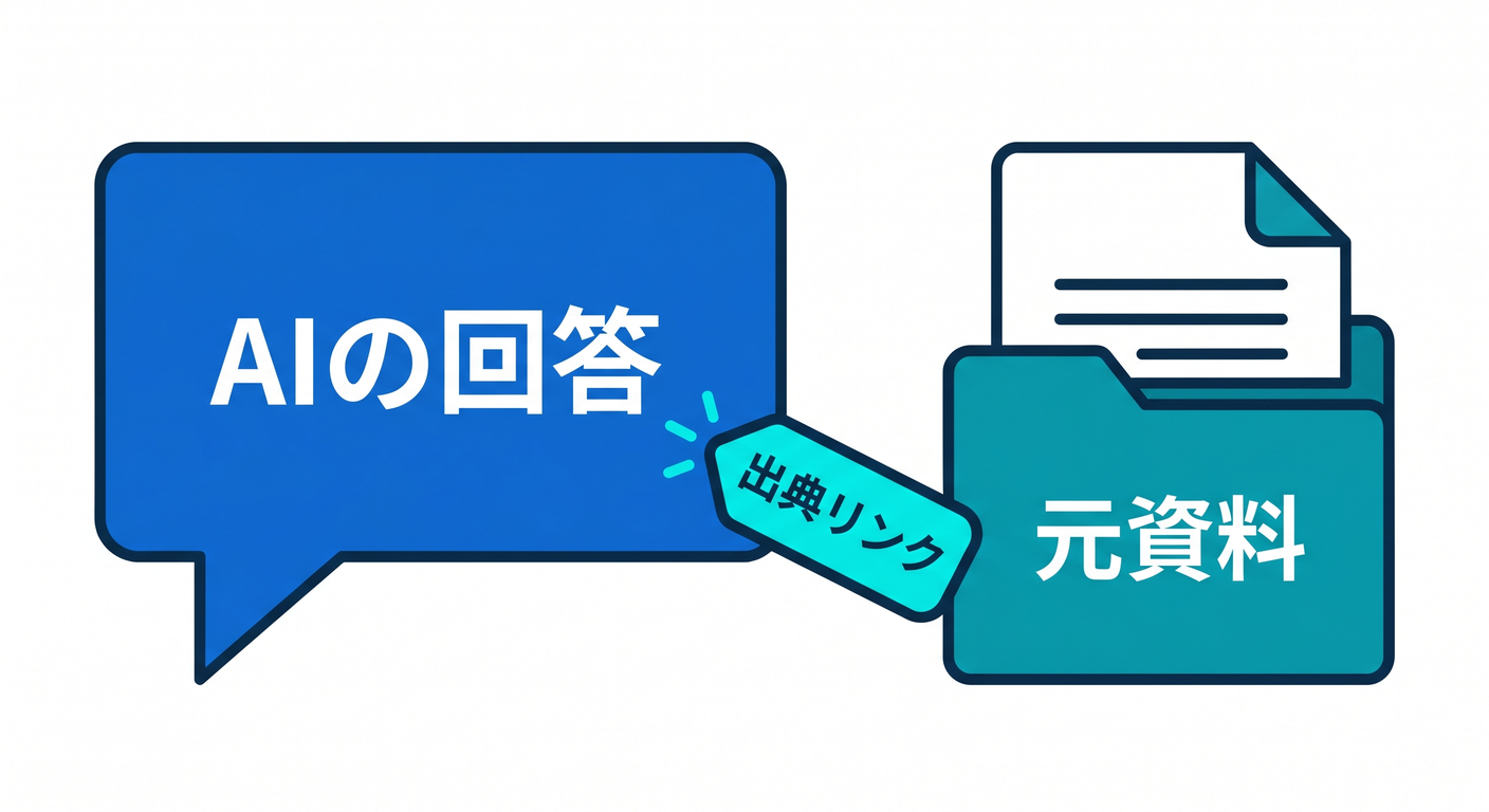 Displaying Sources