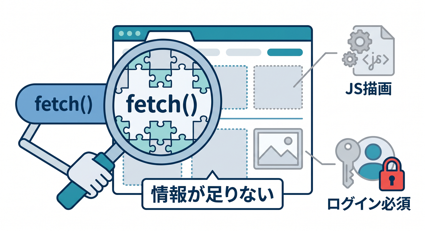 Limitations of standard fetch()