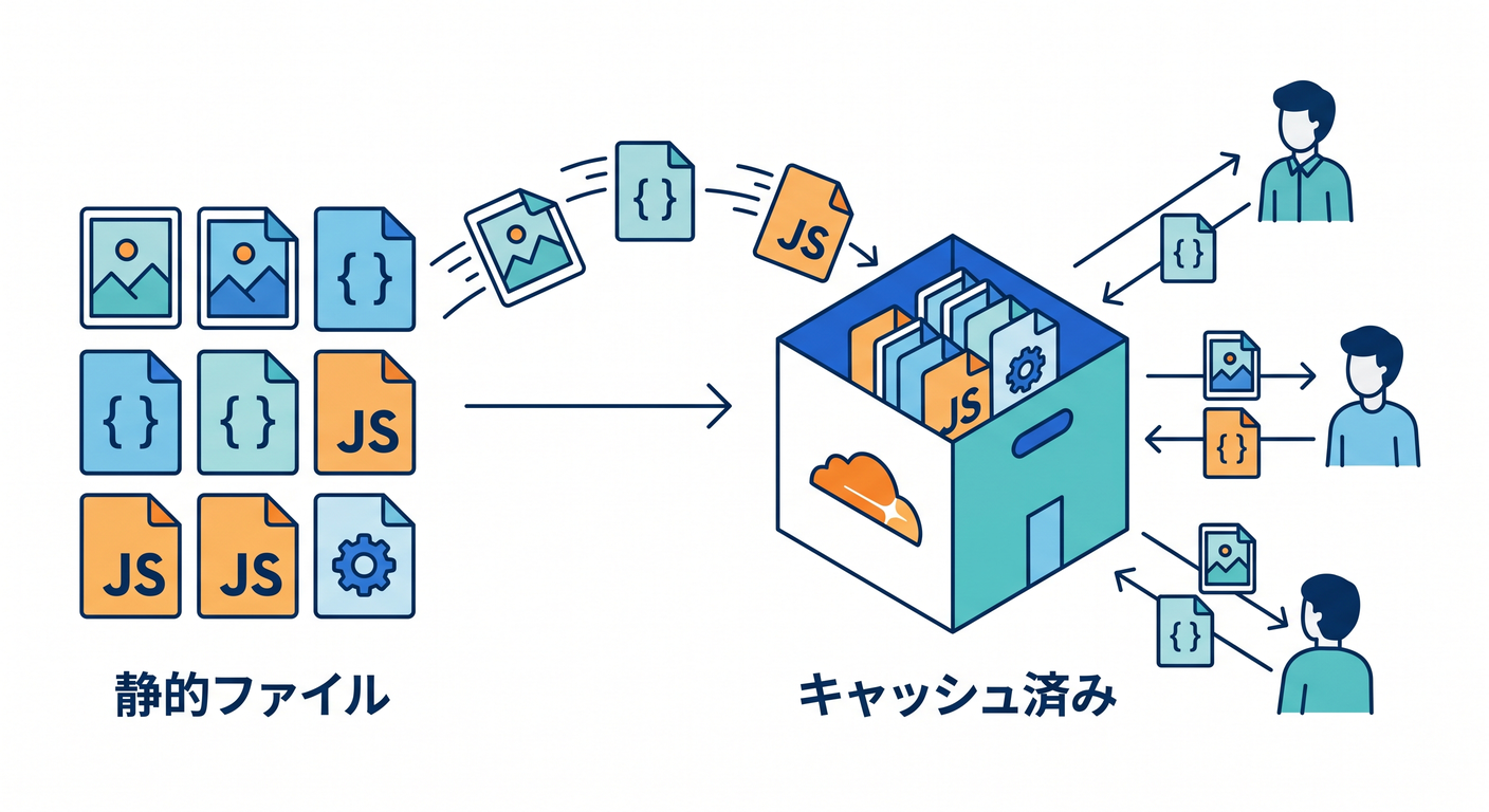 static_files_cache