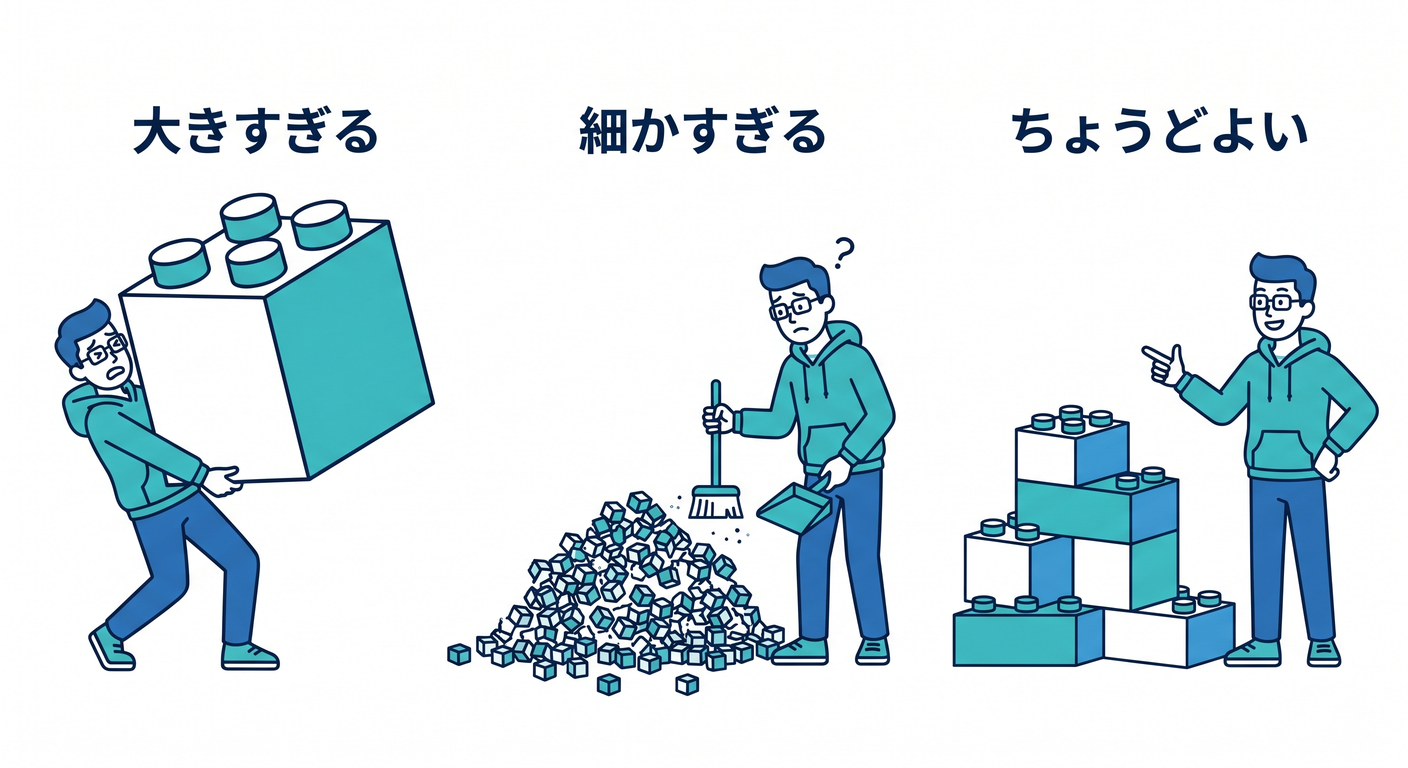 Granularity of steps
