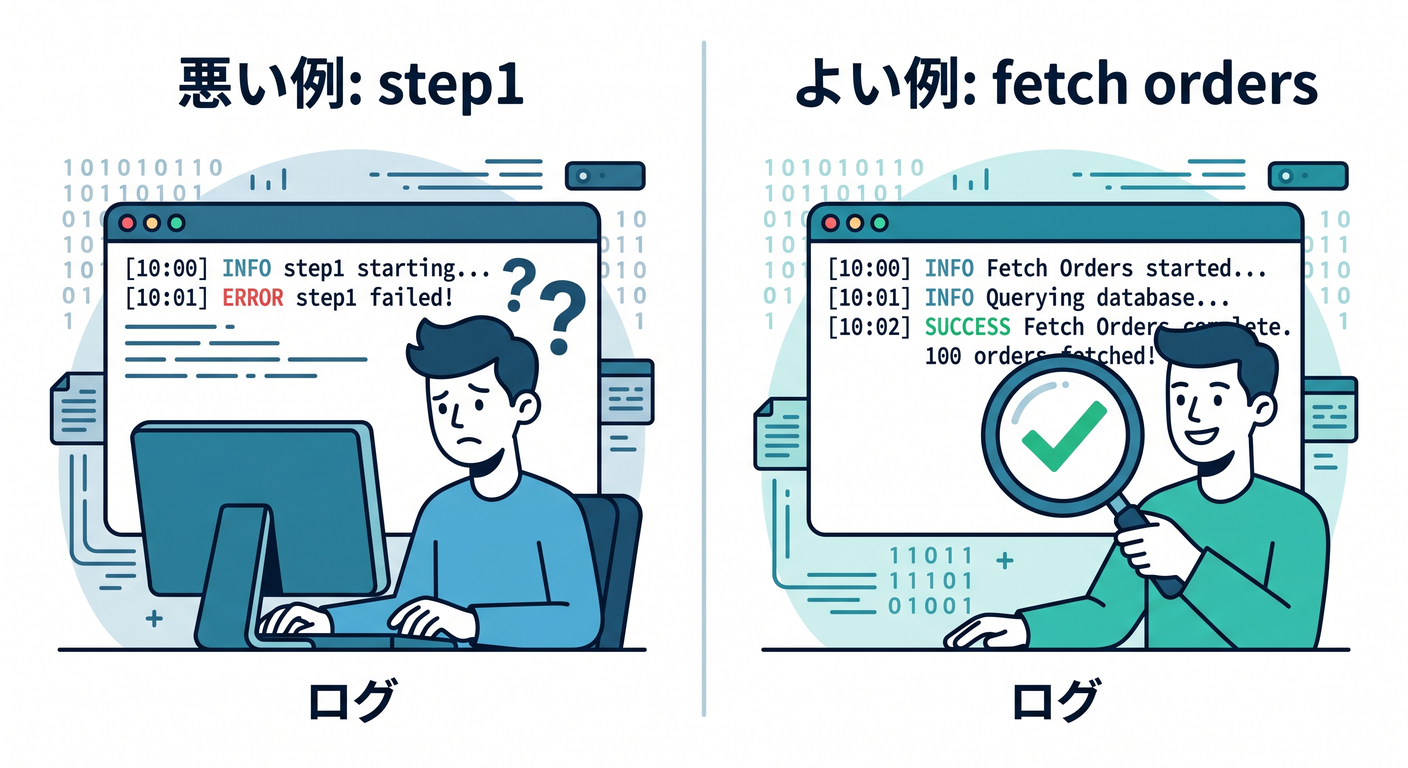 Good vs Bad Step Names