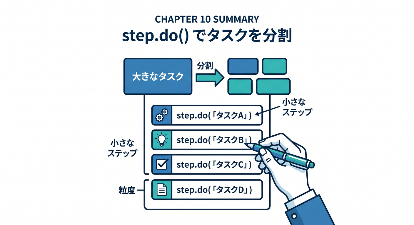 Chapter 10 Summary