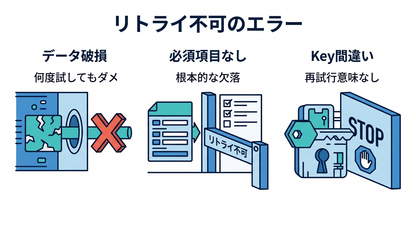 Non-Retryable Errors