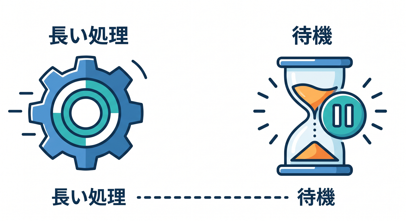 Introduction to sleep function