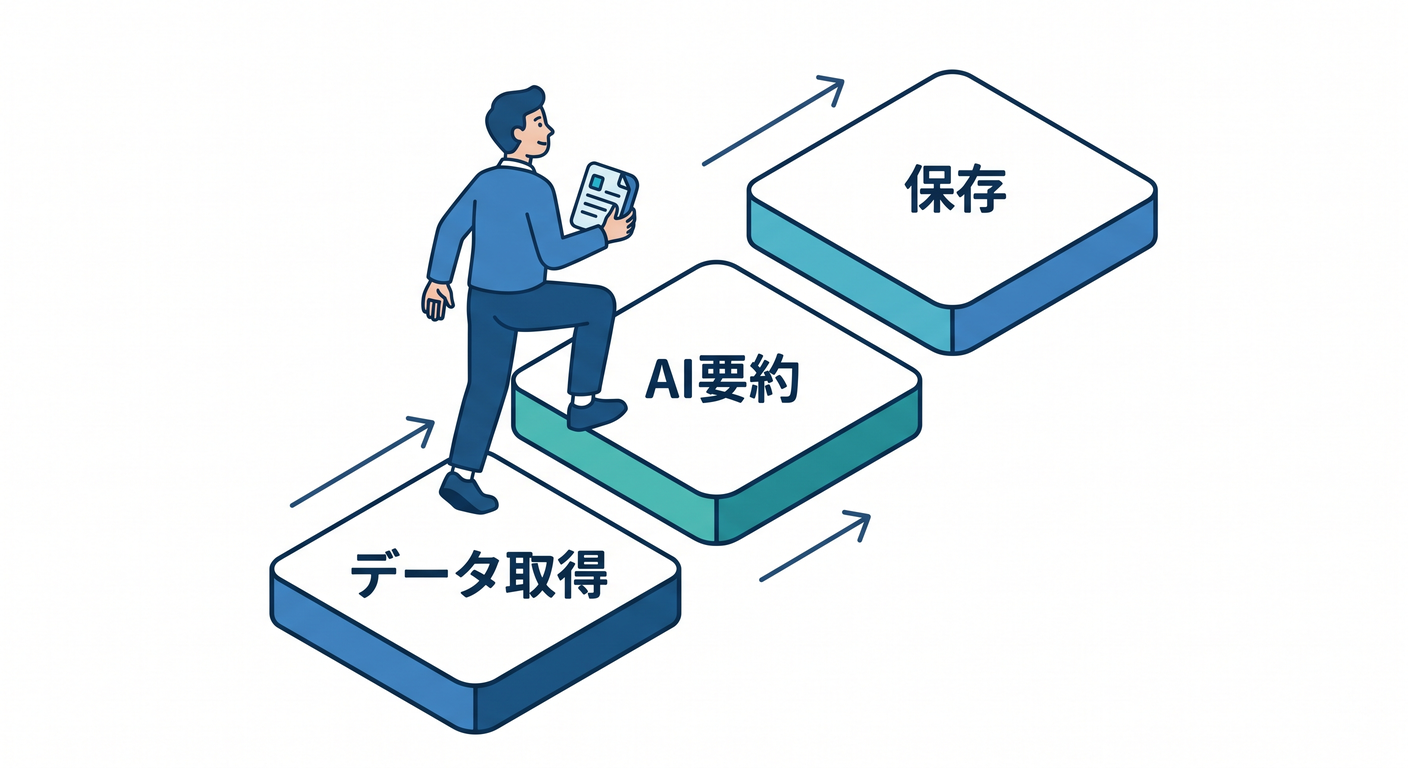 Detailed Workflow Steps