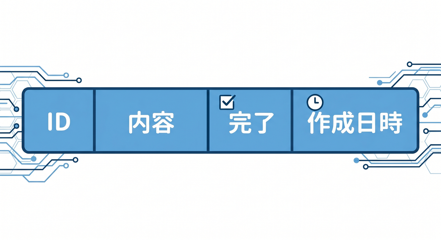 Todo Table Columns