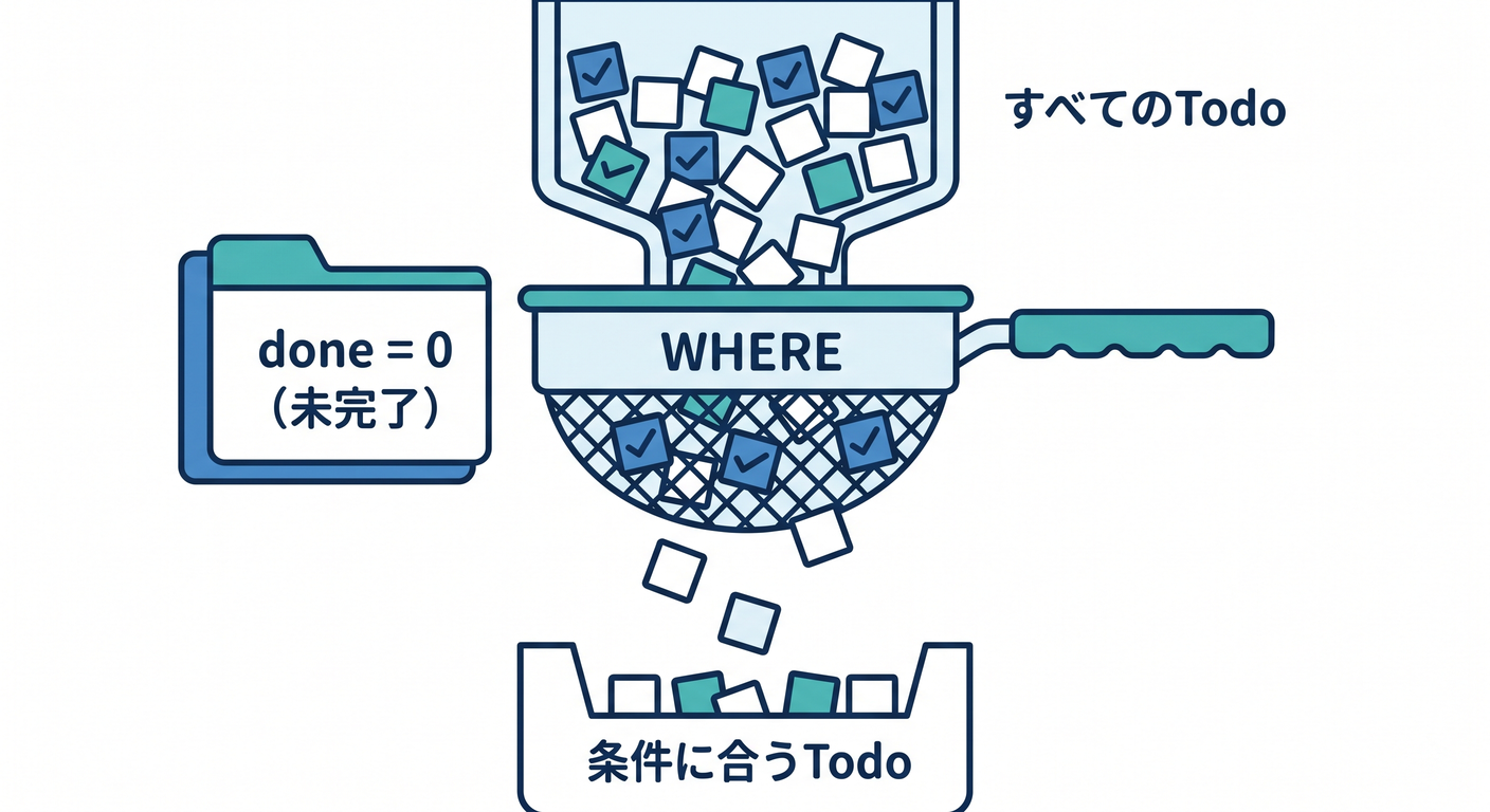 sql_where
