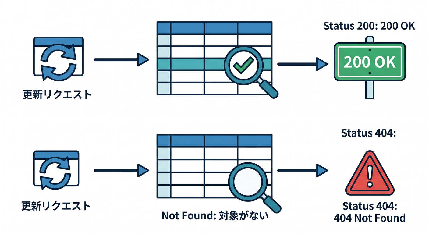 update_target_missing