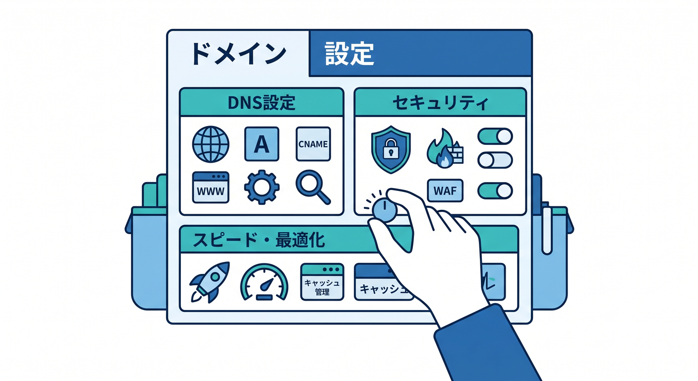 Zone Features Control Panel