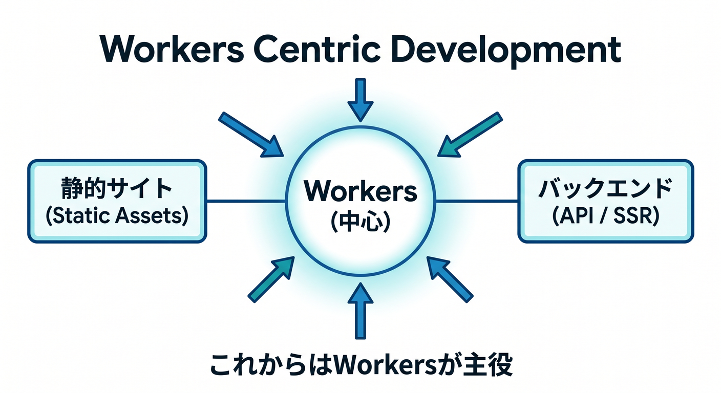 Workers Centric