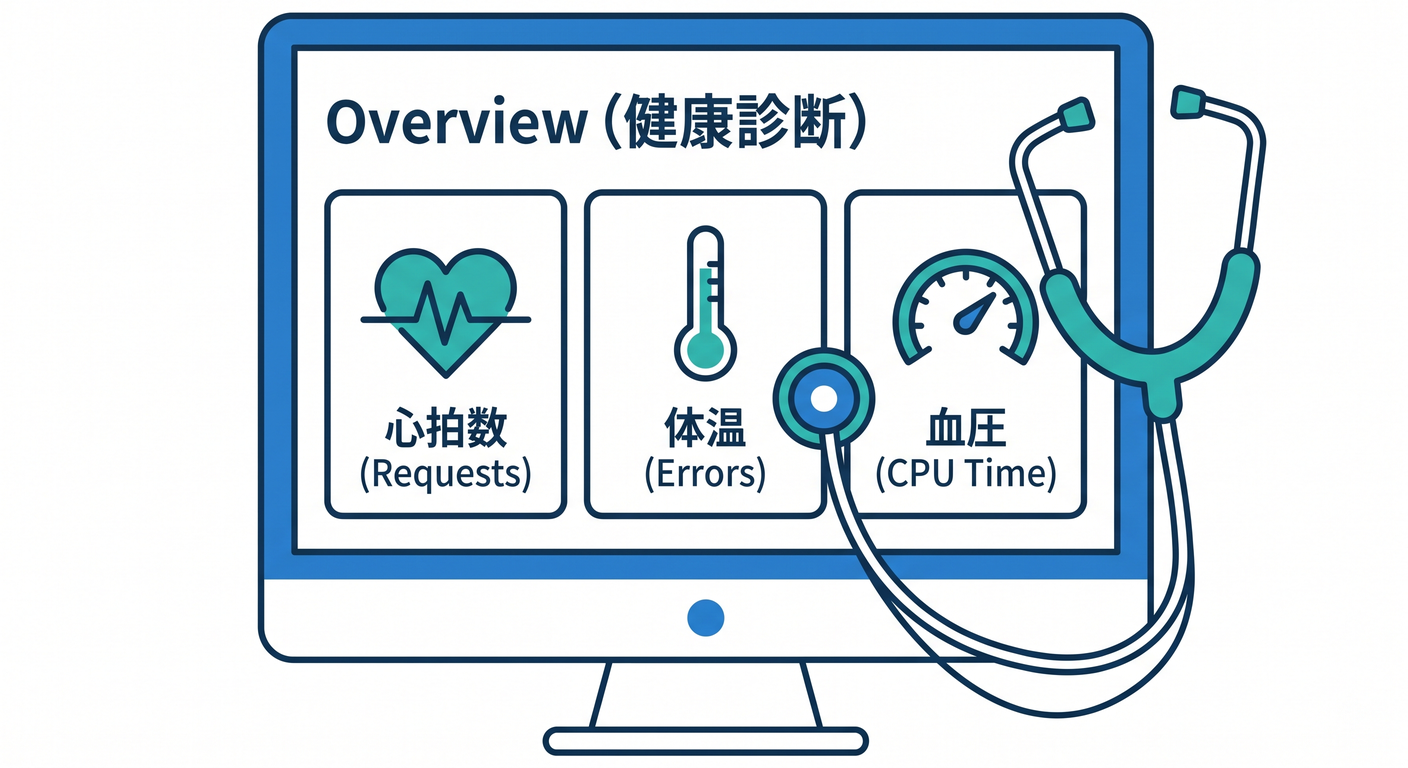 Worker Health Check