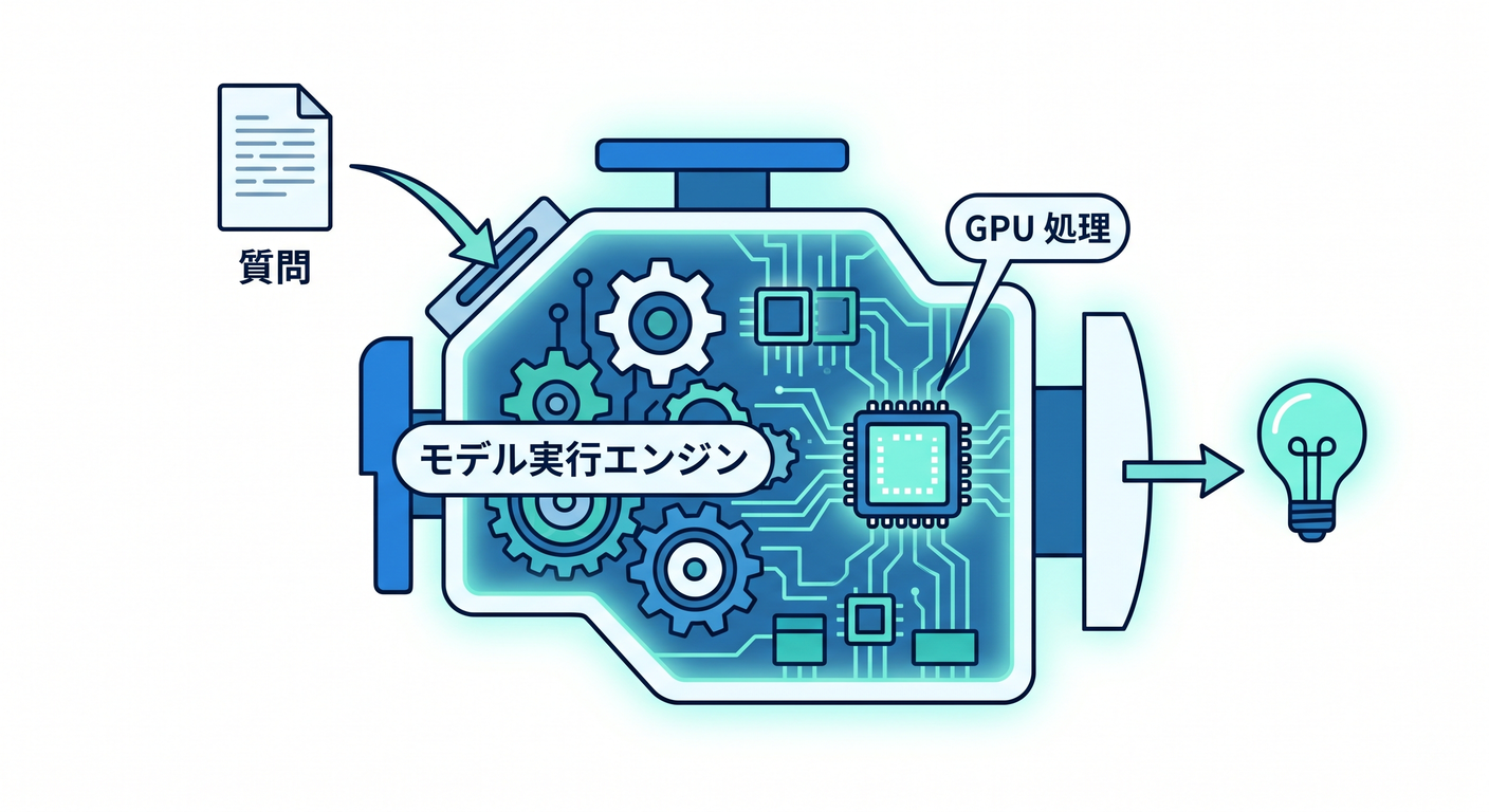 cloudflare_dashboard_ts_study_010_02_workers_ai_engine.png