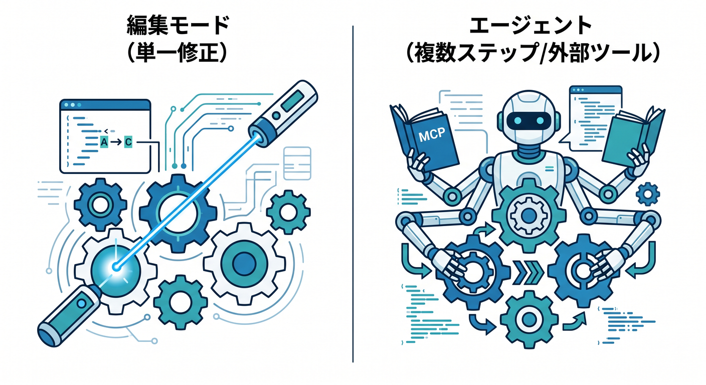 Copilotのモードの使い分け
