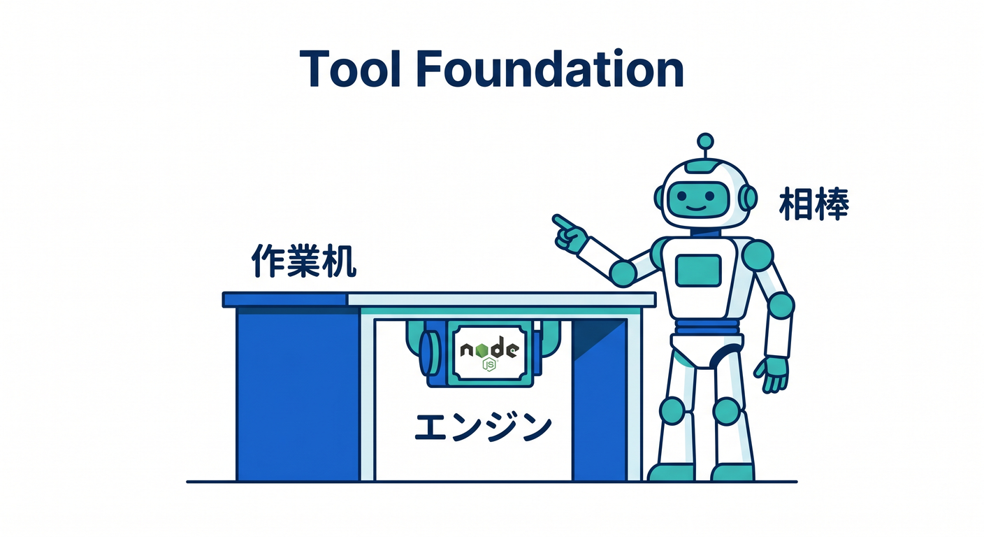 Tool Foundation