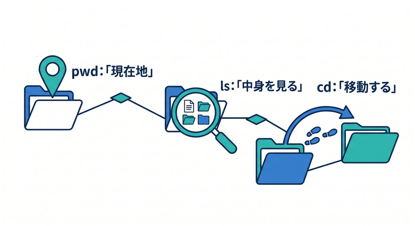 PowerShell Navigation
