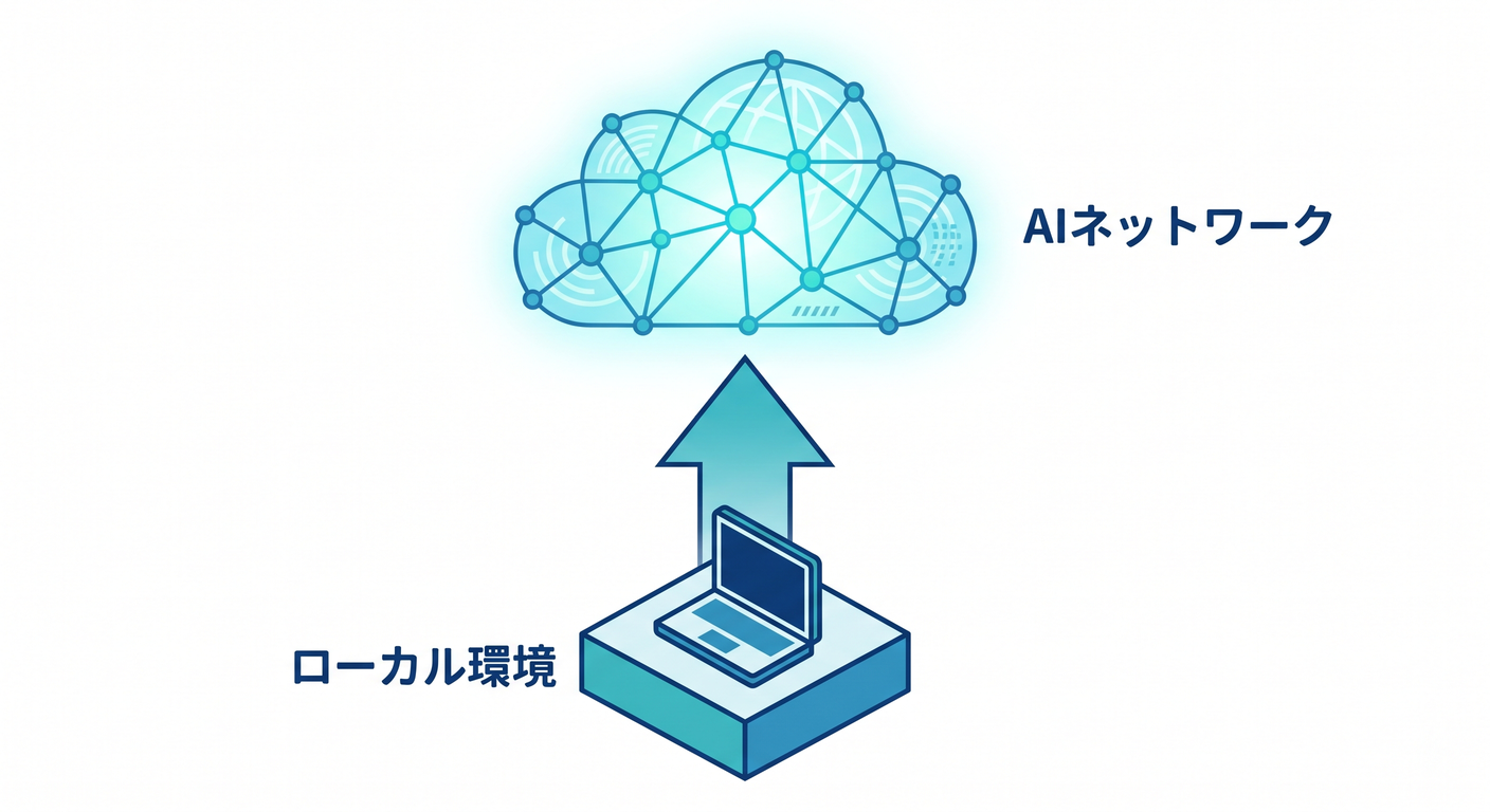 Foundation for Cloudflare AI
