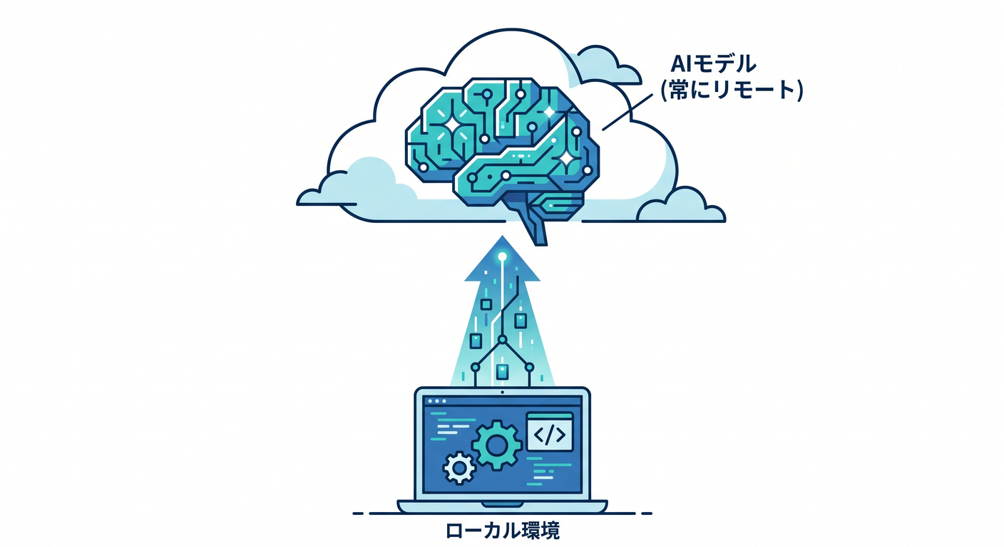 AI's Remote Nature