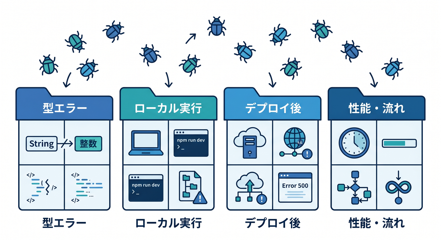 Bug Classification