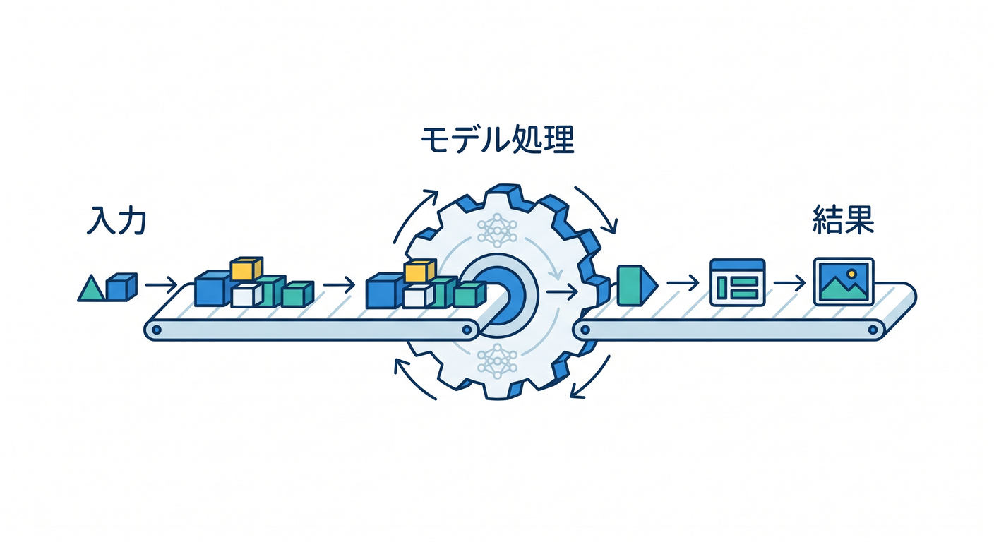 Workers AI Flow
