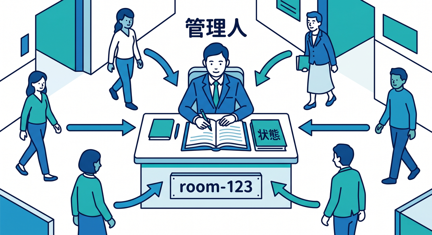 room manager