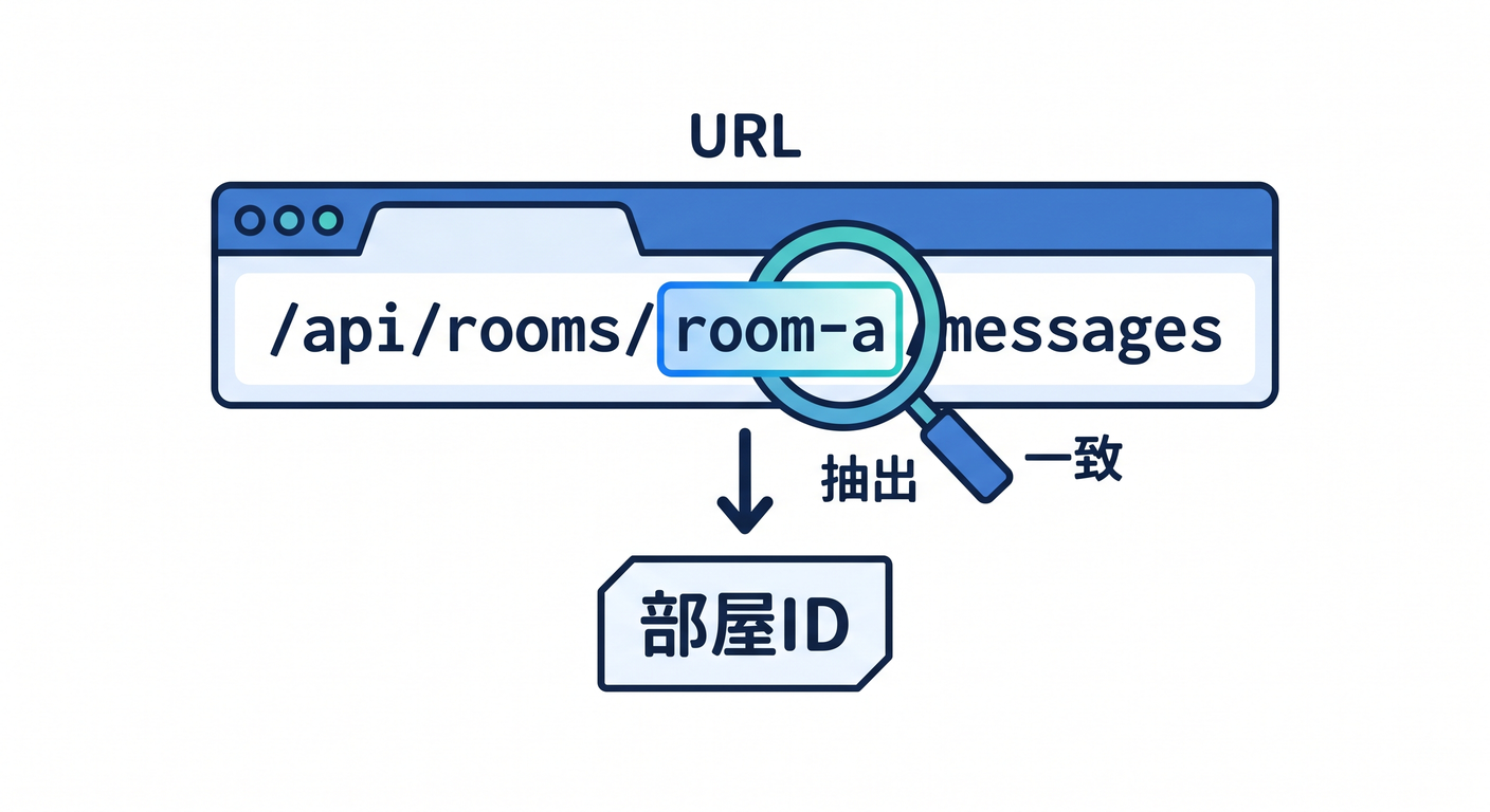 extract_room_id