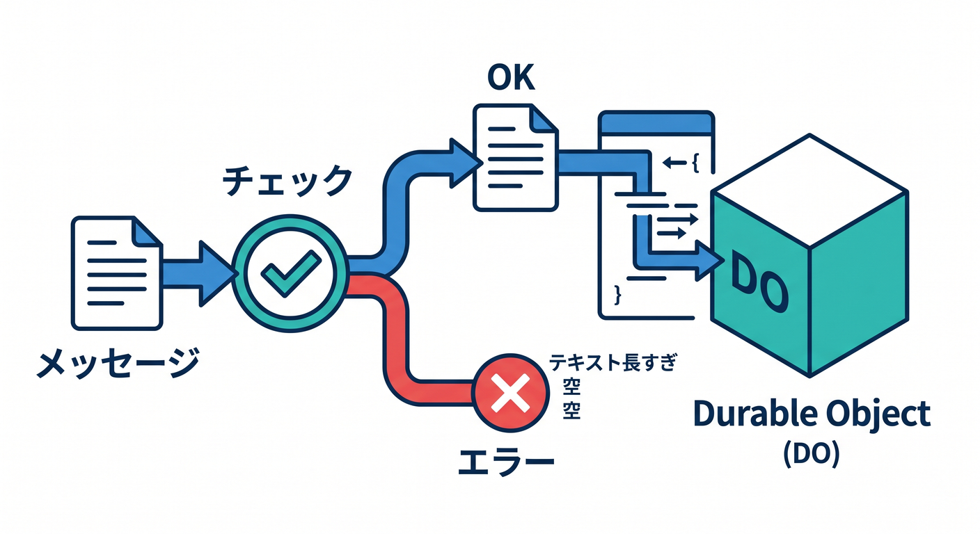 worker_validation