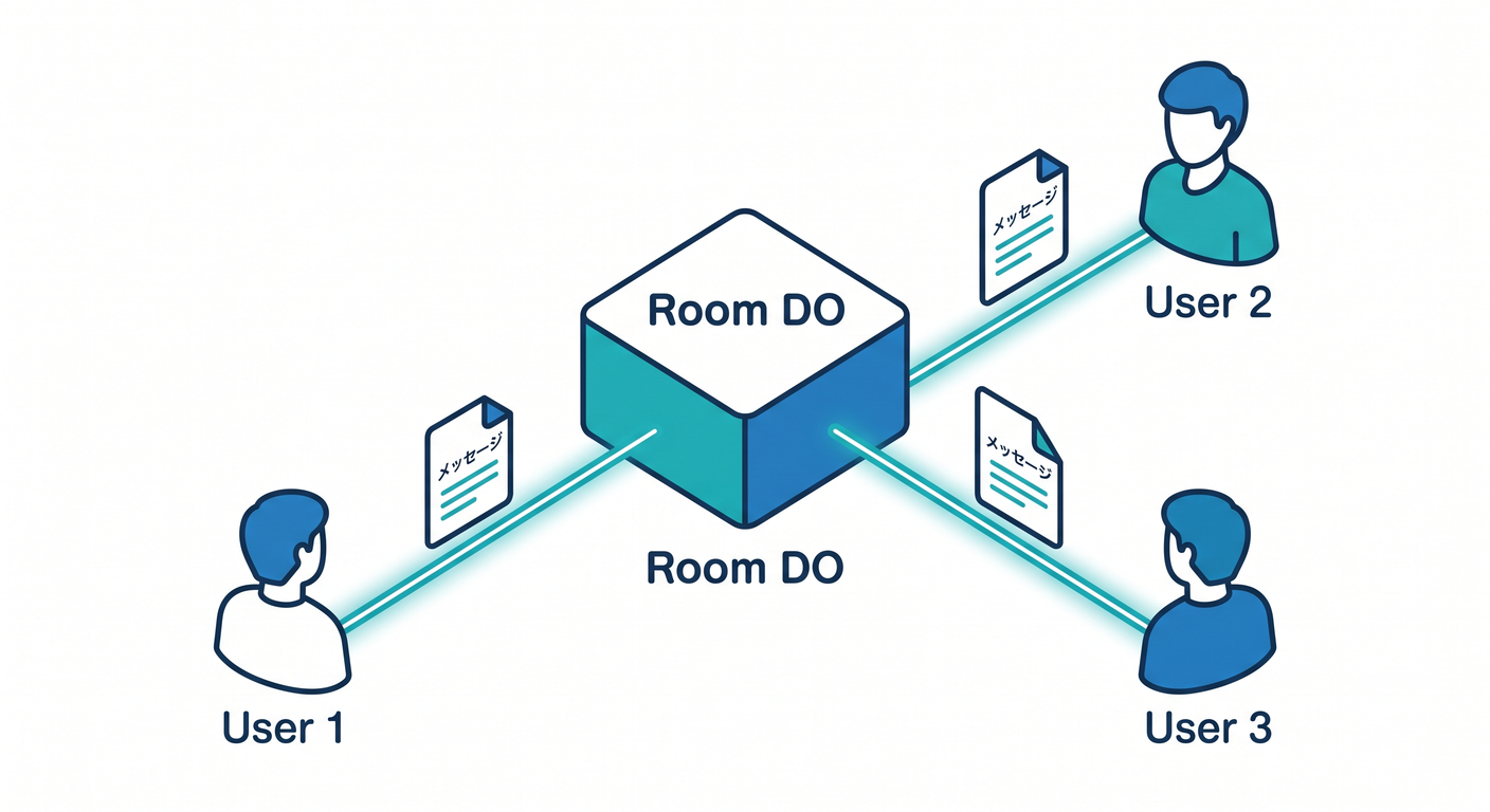 do_connection_management