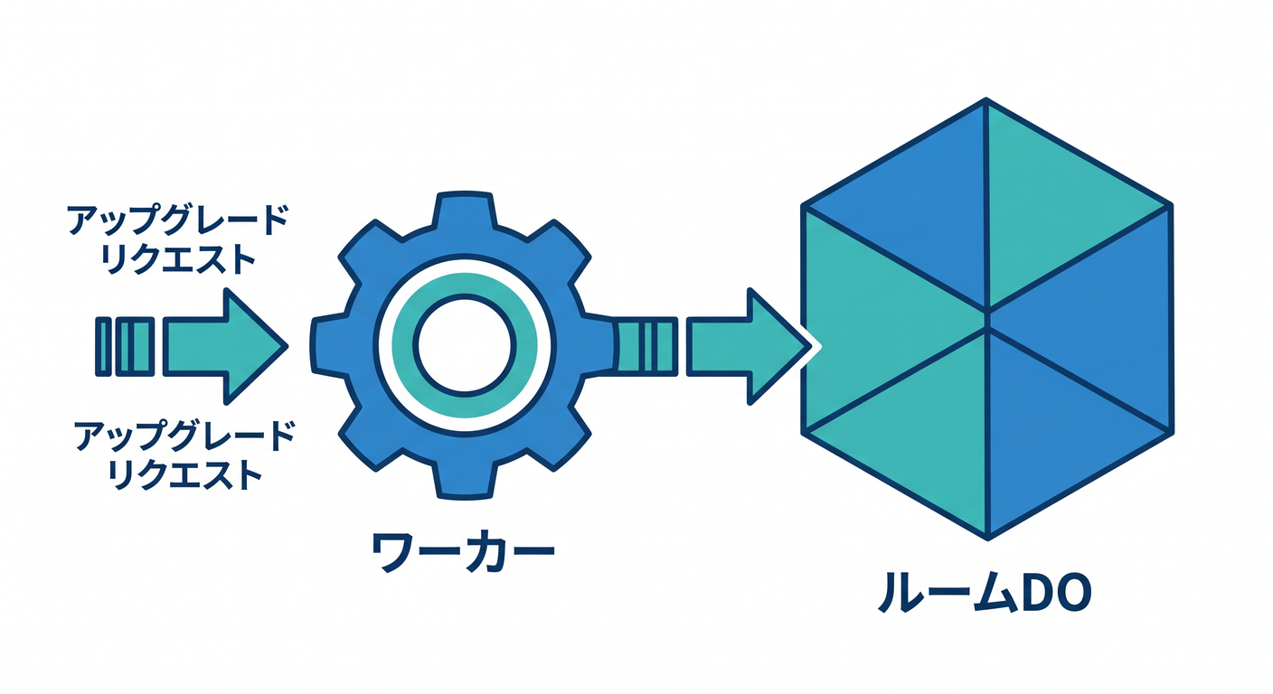 worker_upgrade