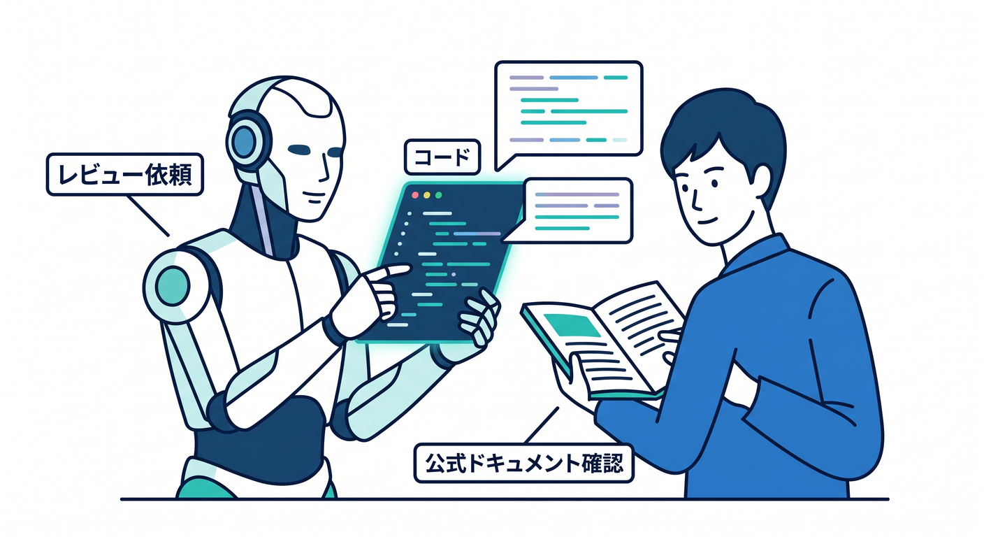 AIとドキュメントを使ったレビュー