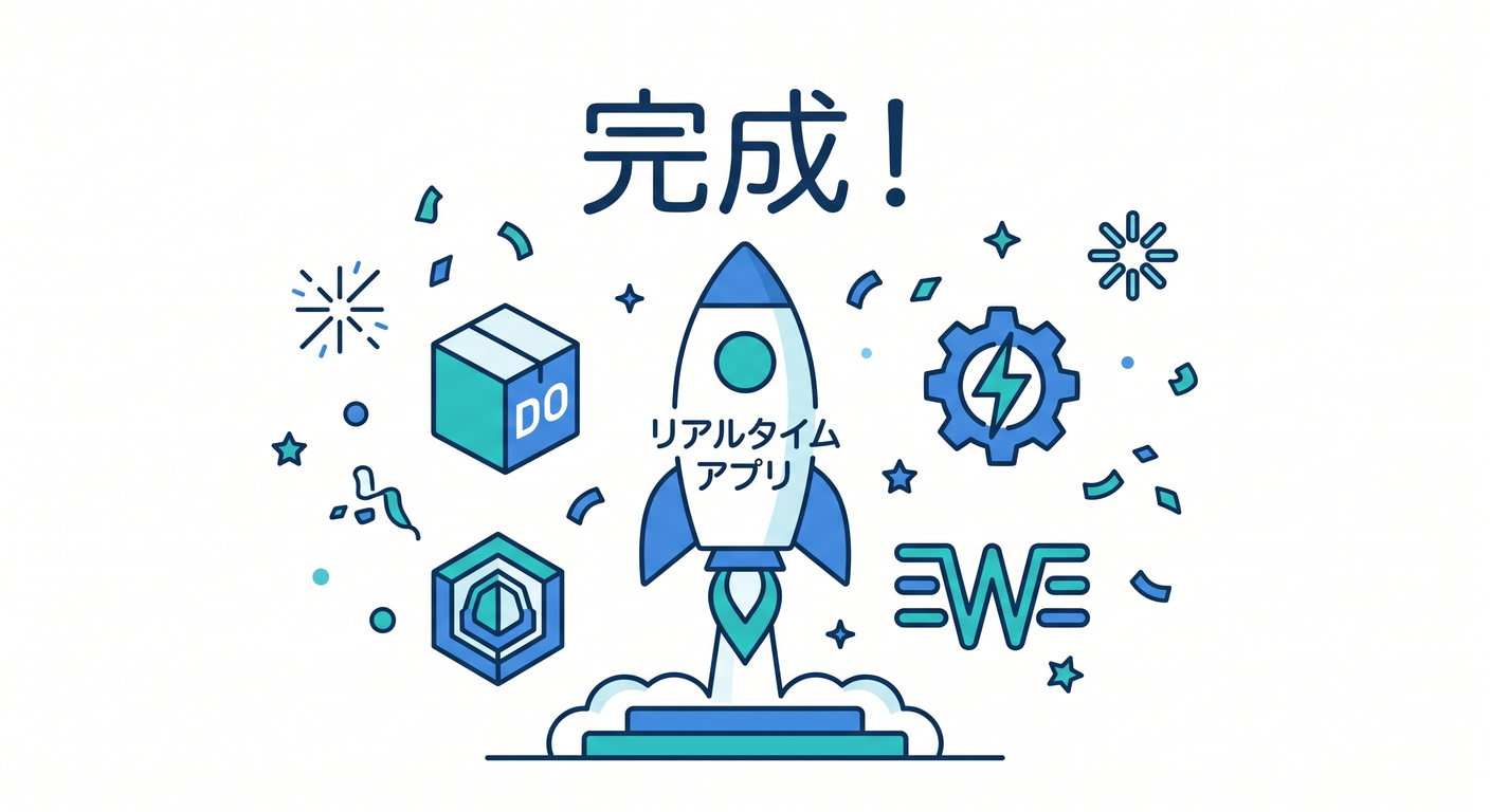第15章完了！
