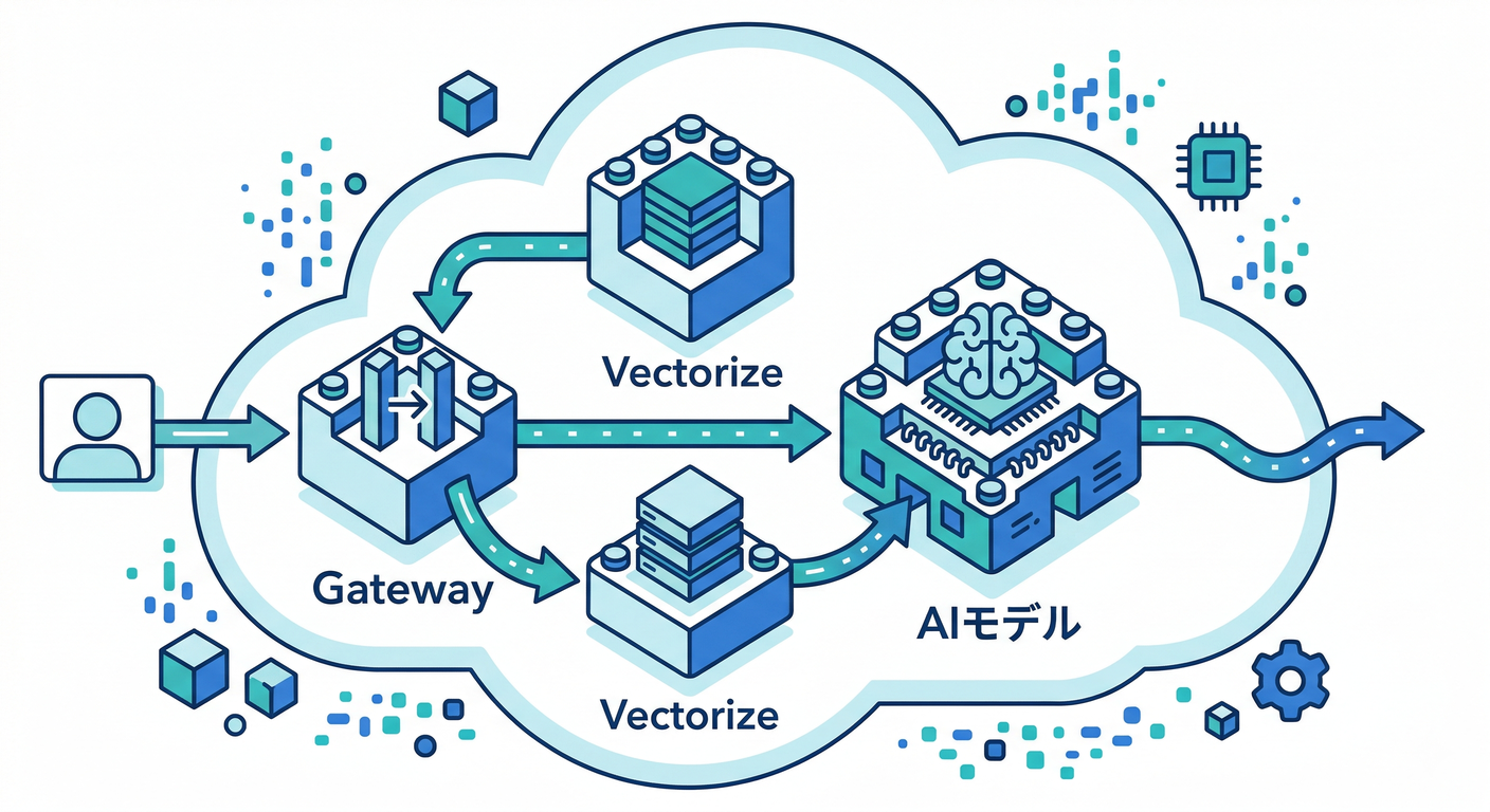 AI Workflow