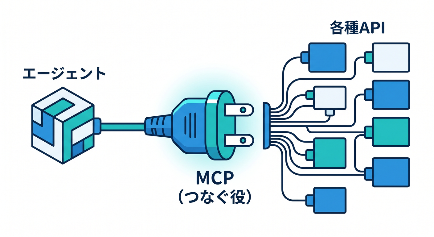 cloudflare_is_what_ts_study_015_02_mcp_connect