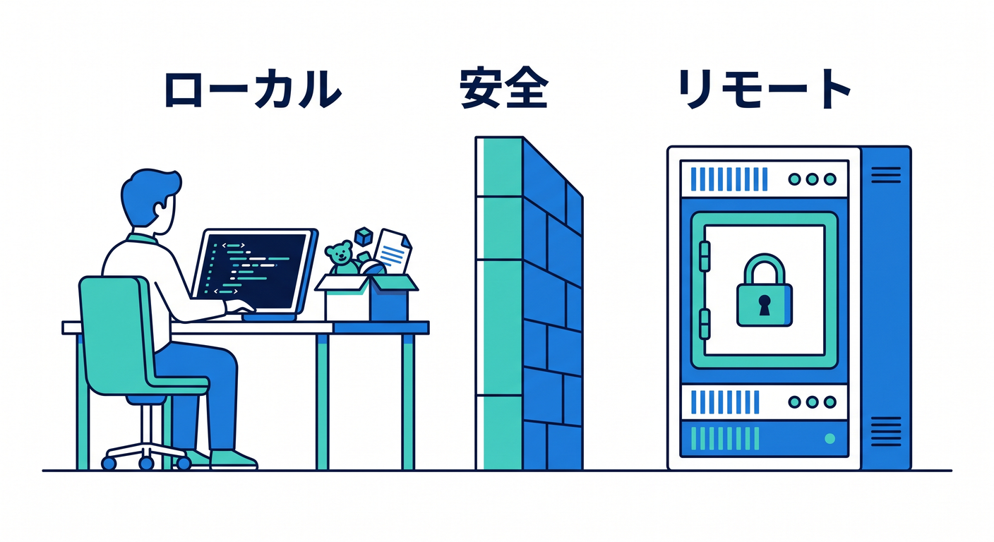 local_remote