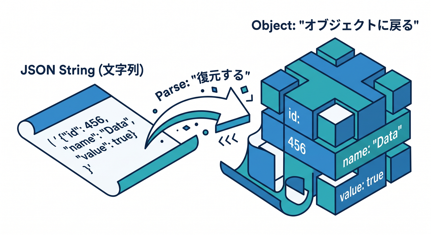 JSON Parse