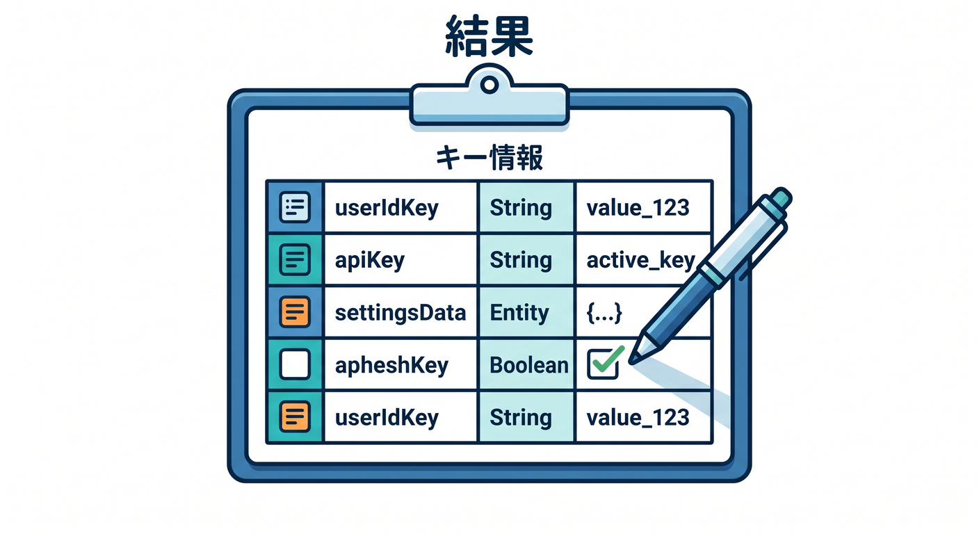Results of list function