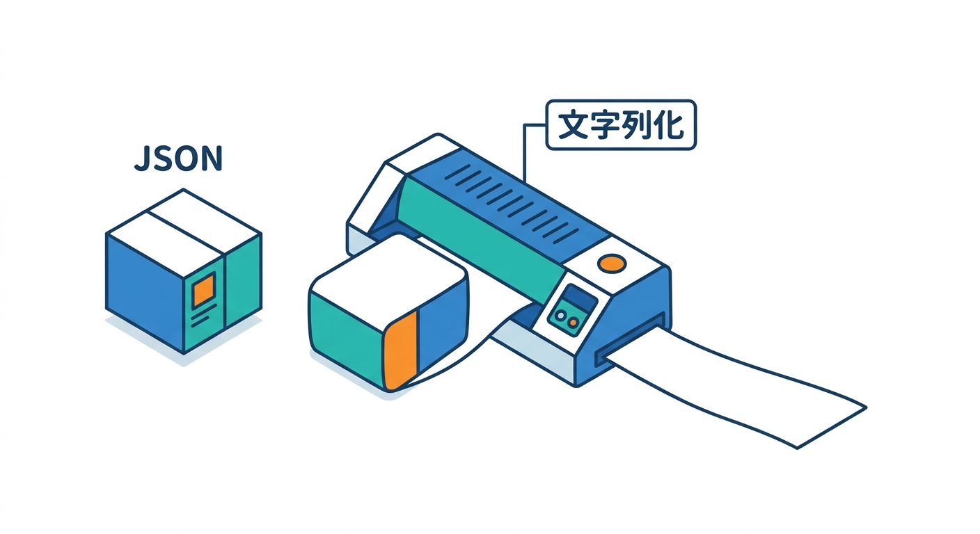 Overview of Memo API