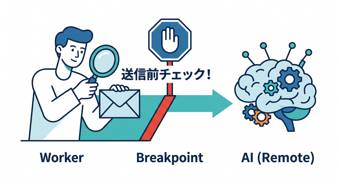 Checking AI Input Before Send