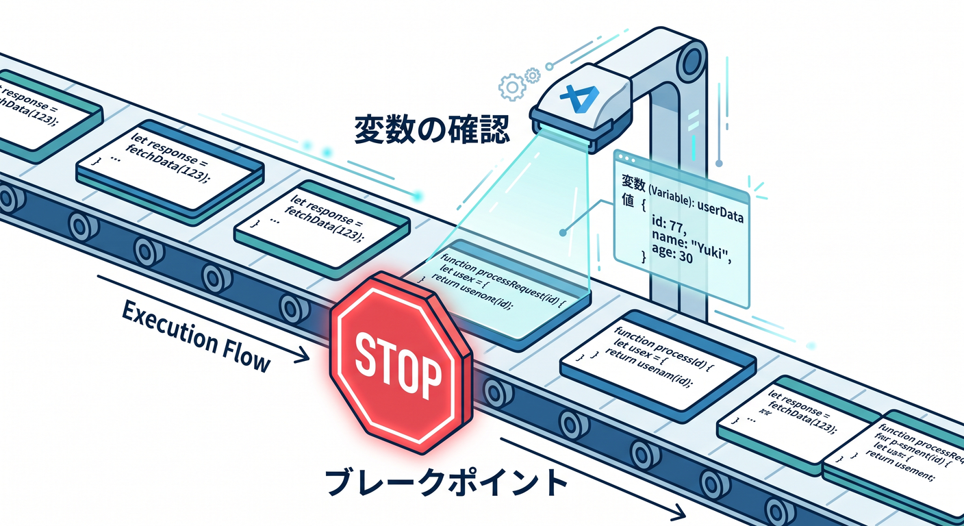 cloudflare_local_debug_ts_study_010_02_stop_and_inspect