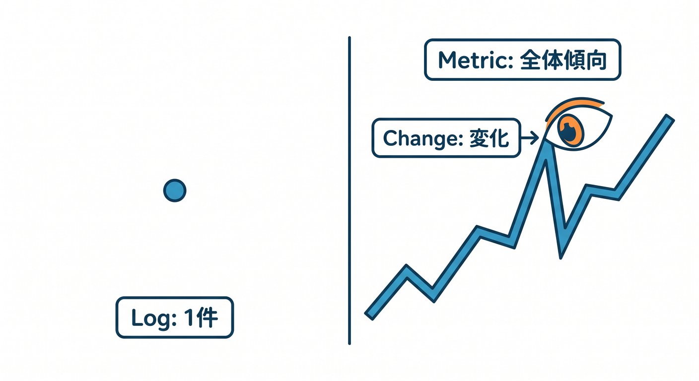 cloudflare_logs_ts_index_07_metrics_analytics