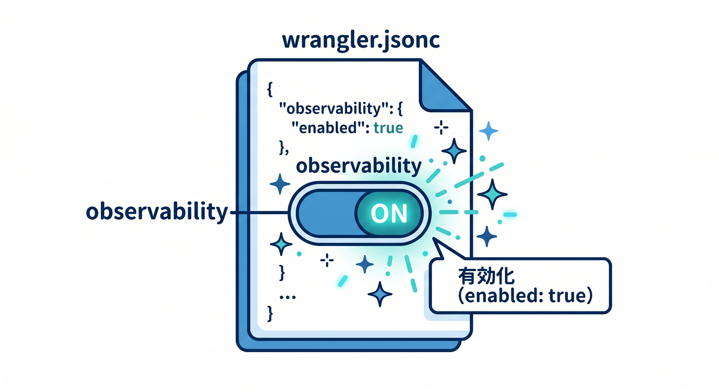Enabling Observability in wrangler.jsonc