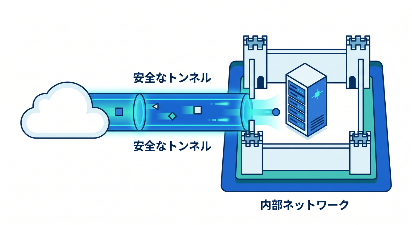 cloudflare_tunnel