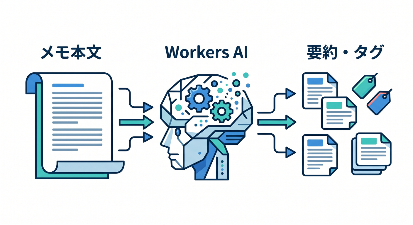 workers_ai_processing