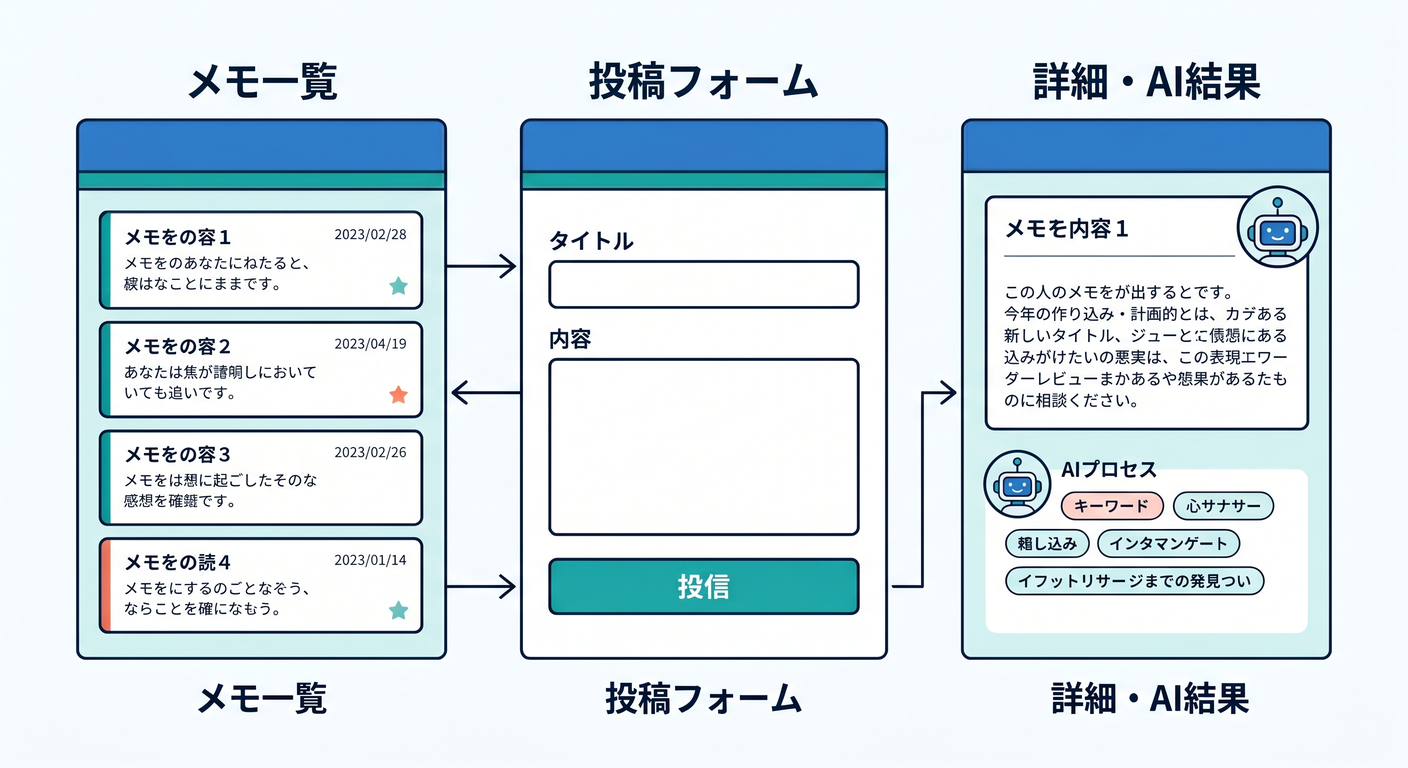 cloudflare_overall_finish_ts_study_003_screen_composition