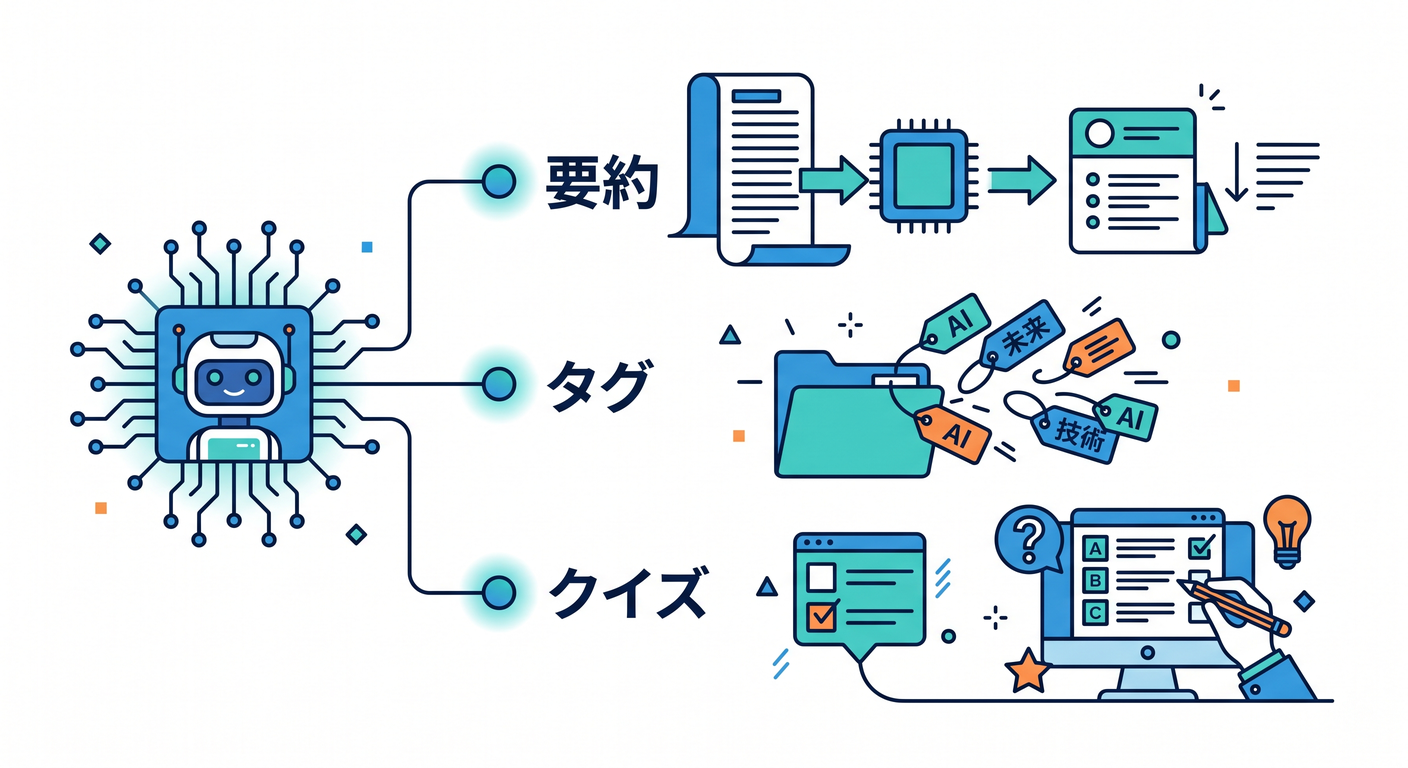 Features provided by AI