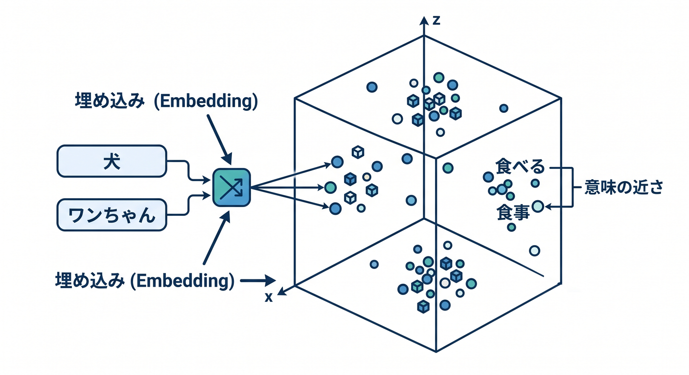 Semantic search with Vectorize