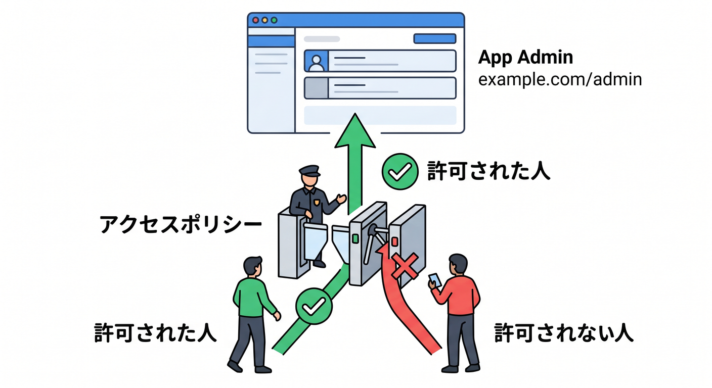 _access_policy