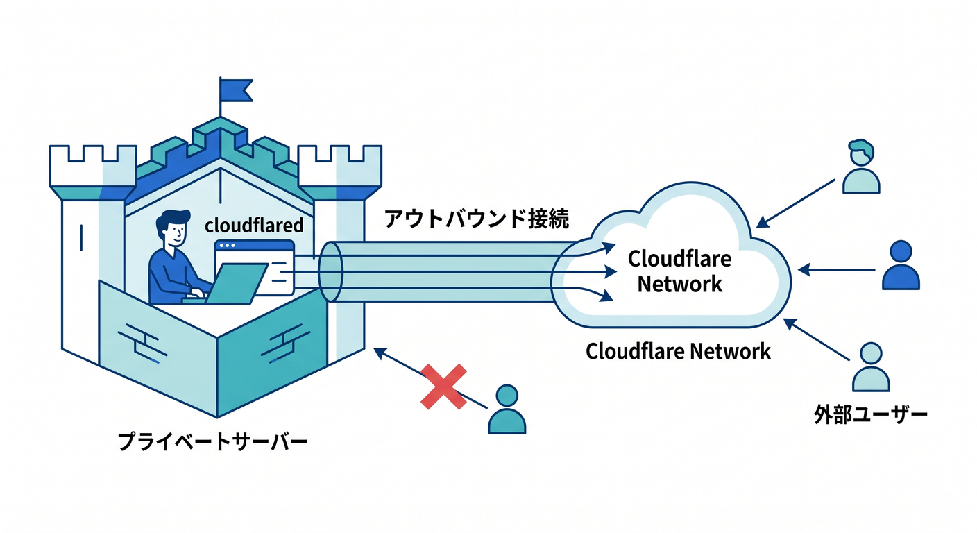 _cloudflared_outbound