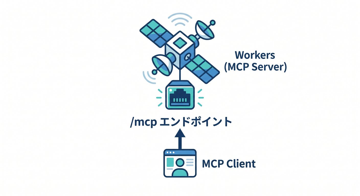 _mcp_on_workers