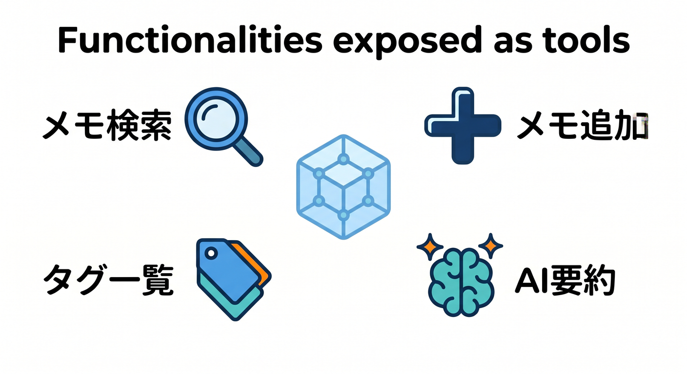_mcp_use_cases
