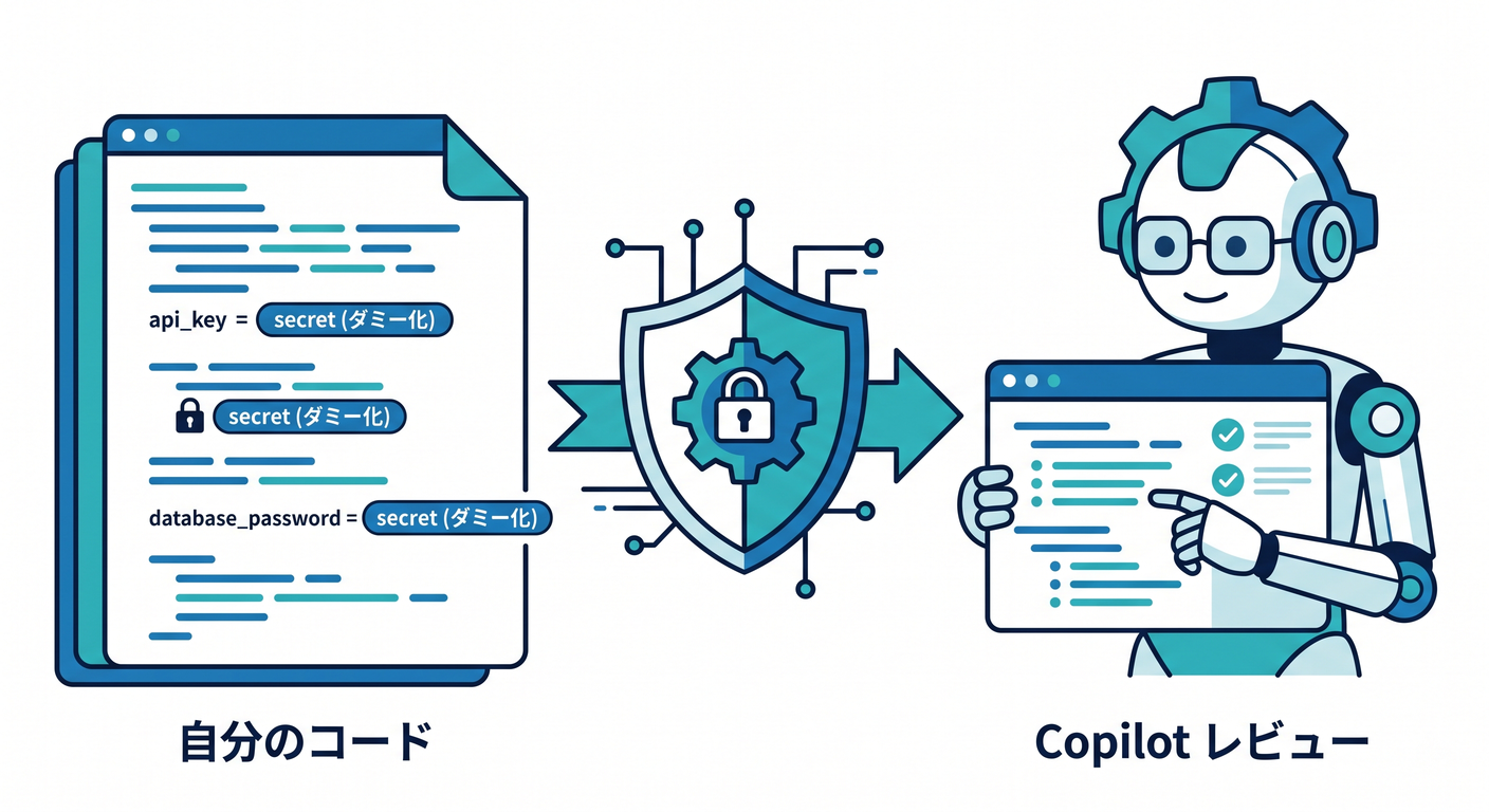 cloudflare_overall_finish_ts_study_015_copilot_review